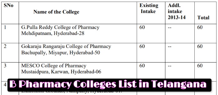 B Pharmacy Colleges List in Telangana PDF Download